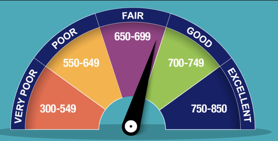 Building Your Credit Score